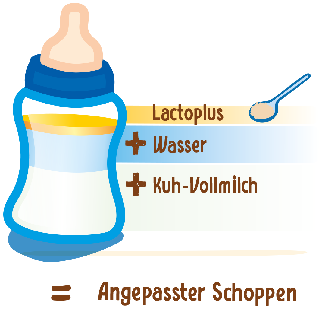 Angepasster Schoppen